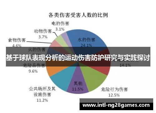 基于球队表现分析的运动伤害防护研究与实践探讨