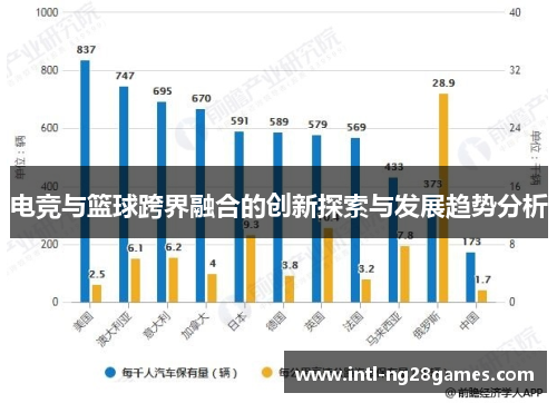电竞与篮球跨界融合的创新探索与发展趋势分析