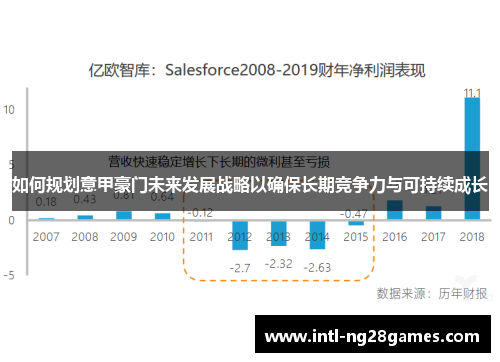如何规划意甲豪门未来发展战略以确保长期竞争力与可持续成长