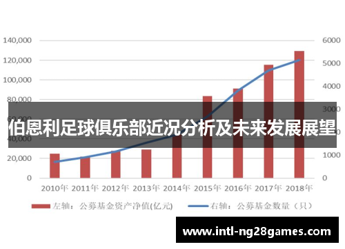 伯恩利足球俱乐部近况分析及未来发展展望