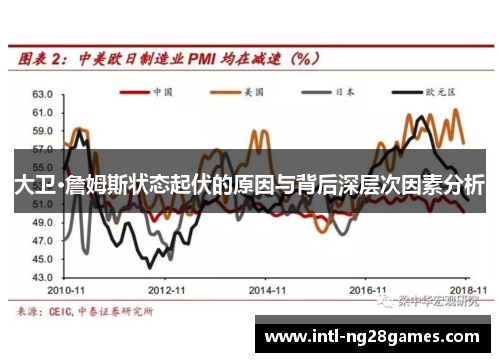 大卫·詹姆斯状态起伏的原因与背后深层次因素分析
