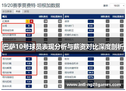 巴萨10号球员表现分析与薪资对比深度剖析