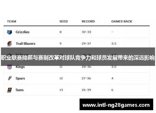 职业联赛降薪与赛制改革对球队竞争力和球员发展带来的深远影响