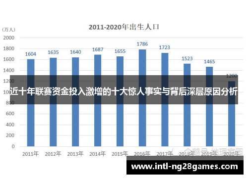 近十年联赛资金投入激增的十大惊人事实与背后深层原因分析
