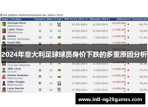 2024年意大利足球球员身价下跌的多重原因分析