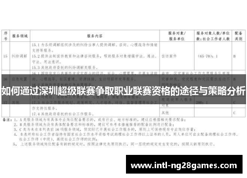 如何通过深圳超级联赛争取职业联赛资格的途径与策略分析