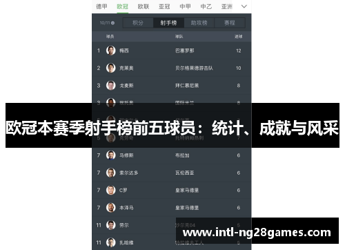 欧冠本赛季射手榜前五球员：统计、成就与风采