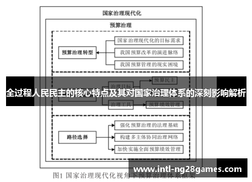 全过程人民民主的核心特点及其对国家治理体系的深刻影响解析