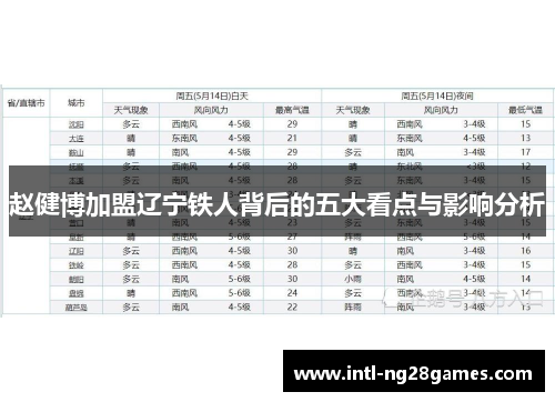 赵健博加盟辽宁铁人背后的五大看点与影响分析