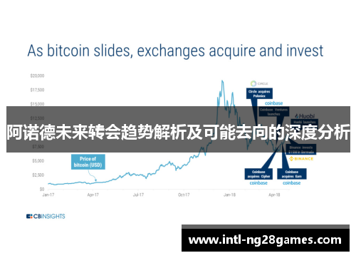 阿诺德未来转会趋势解析及可能去向的深度分析