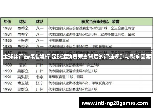 金球奖评选标准解析 足球运动员荣誉背后的评选规则与影响因素