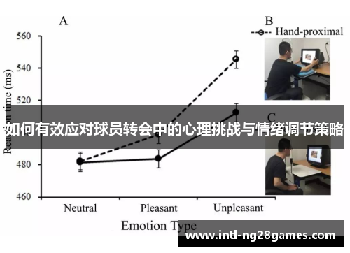 如何有效应对球员转会中的心理挑战与情绪调节策略