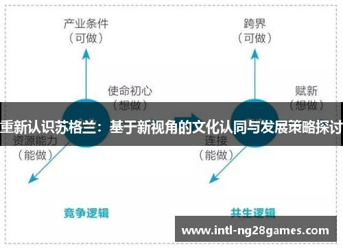 重新认识苏格兰：基于新视角的文化认同与发展策略探讨