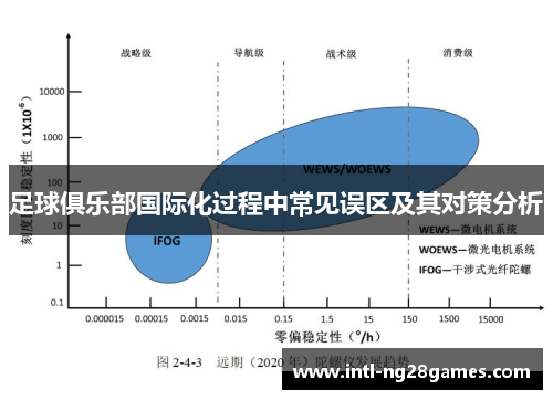 足球俱乐部国际化过程中常见误区及其对策分析 足球俱乐部国际化过程中常见误区及其对策分析