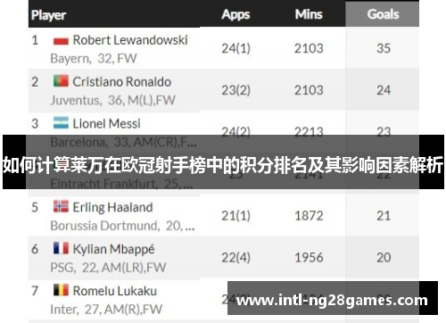 如何计算莱万在欧冠射手榜中的积分排名及其影响因素解析