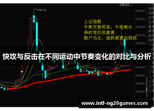 快攻与反击在不同运动中节奏变化的对比与分析