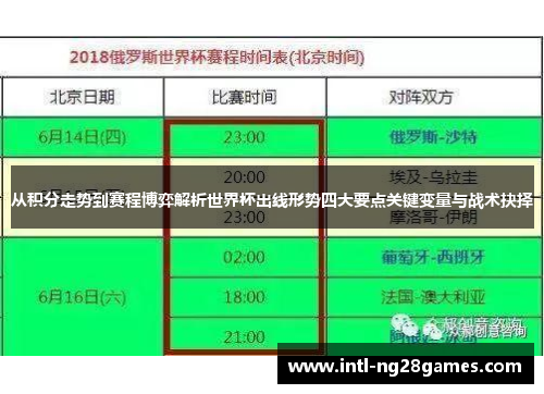 从积分走势到赛程博弈解析世界杯出线形势四大要点关键变量与战术抉择