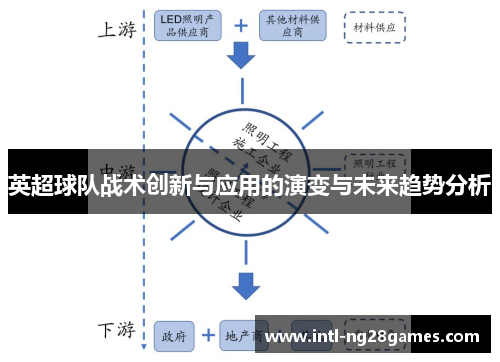 英超球队战术创新与应用的演变与未来趋势分析 英超球队战术创新与应用的演变与未来趋势分析