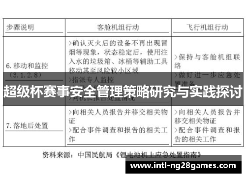 超级杯赛事安全管理策略研究与实践探讨